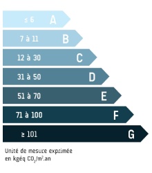 Emissions de gaz � effet de serre